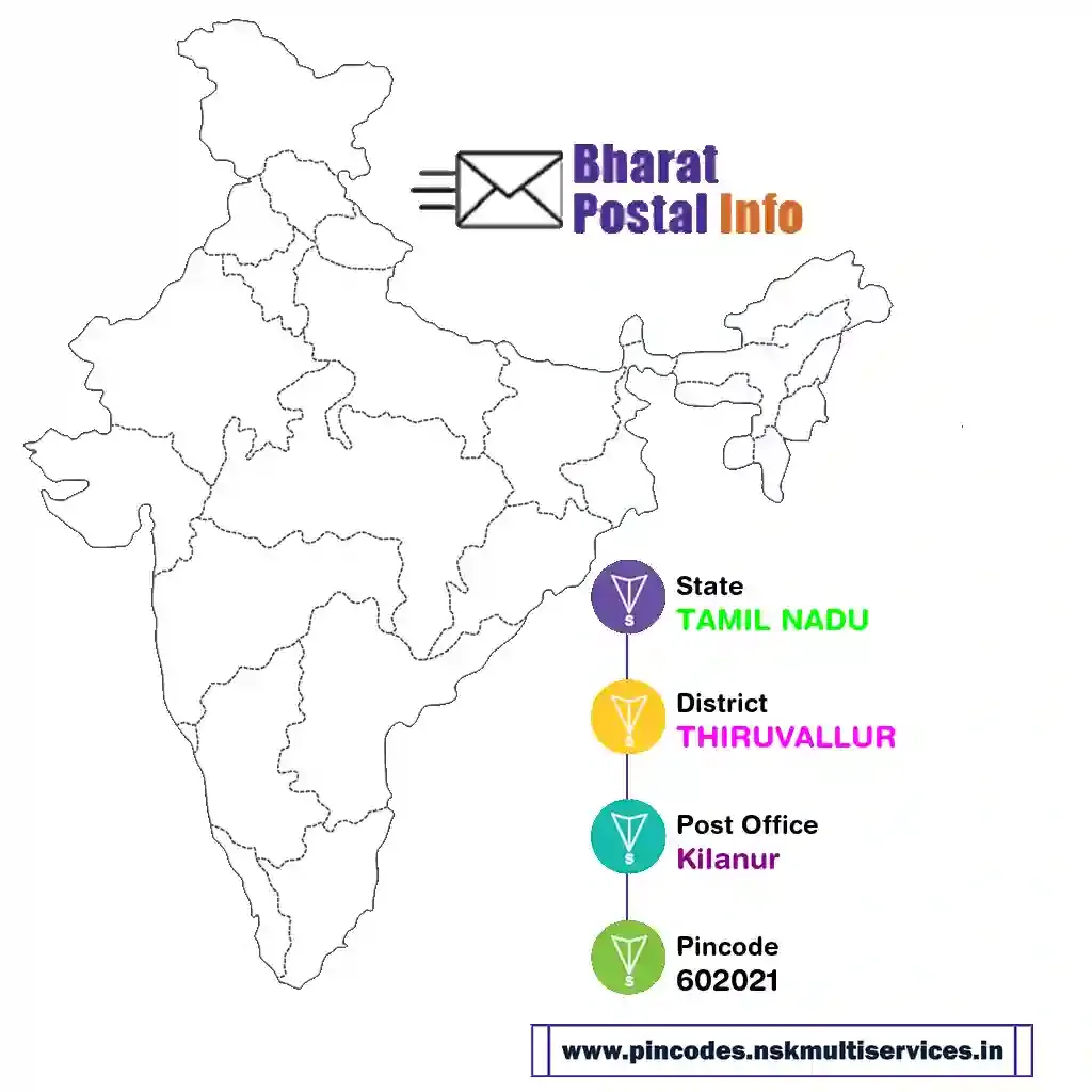 tamil nadu-thiruvallur-kilanur-602021